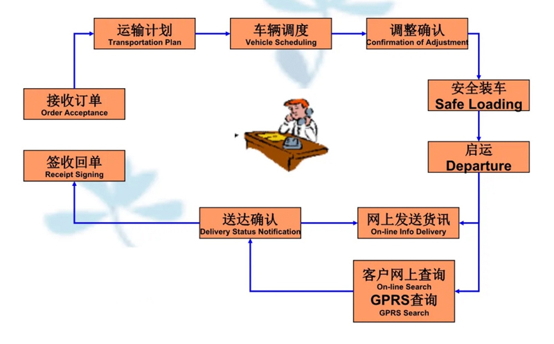 吴江震泽直达桑珠孜物流公司,震泽到桑珠孜物流专线